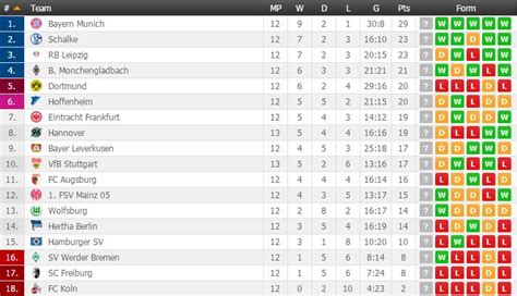 Bundesliga Betting Odds & Fixtures, Football Germany .